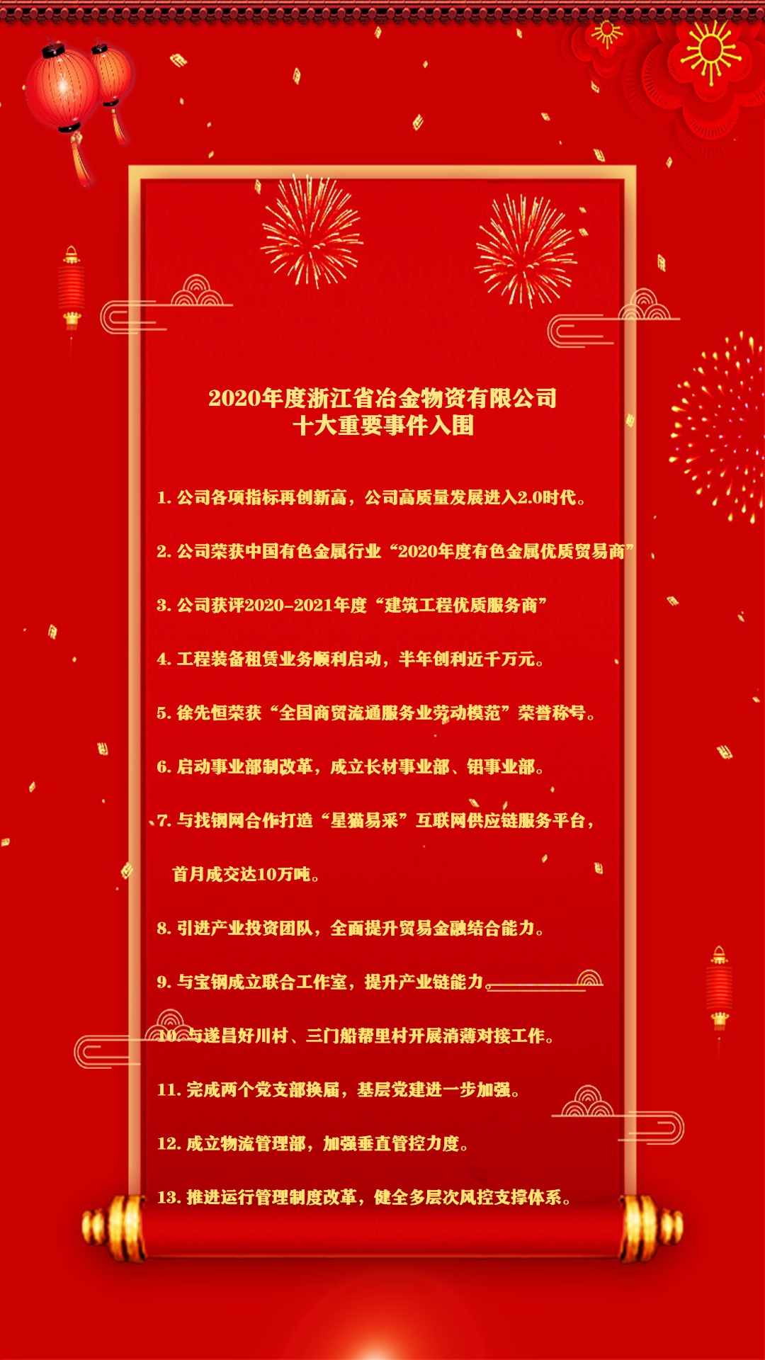 冶金物資開展“2020年度十大重要事件” 網(wǎng)絡投票活動